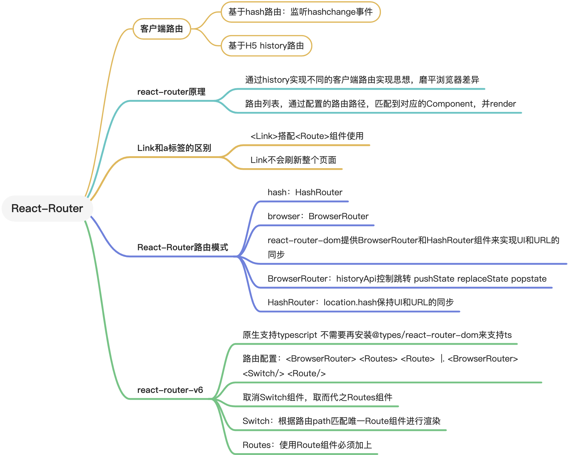 react-router