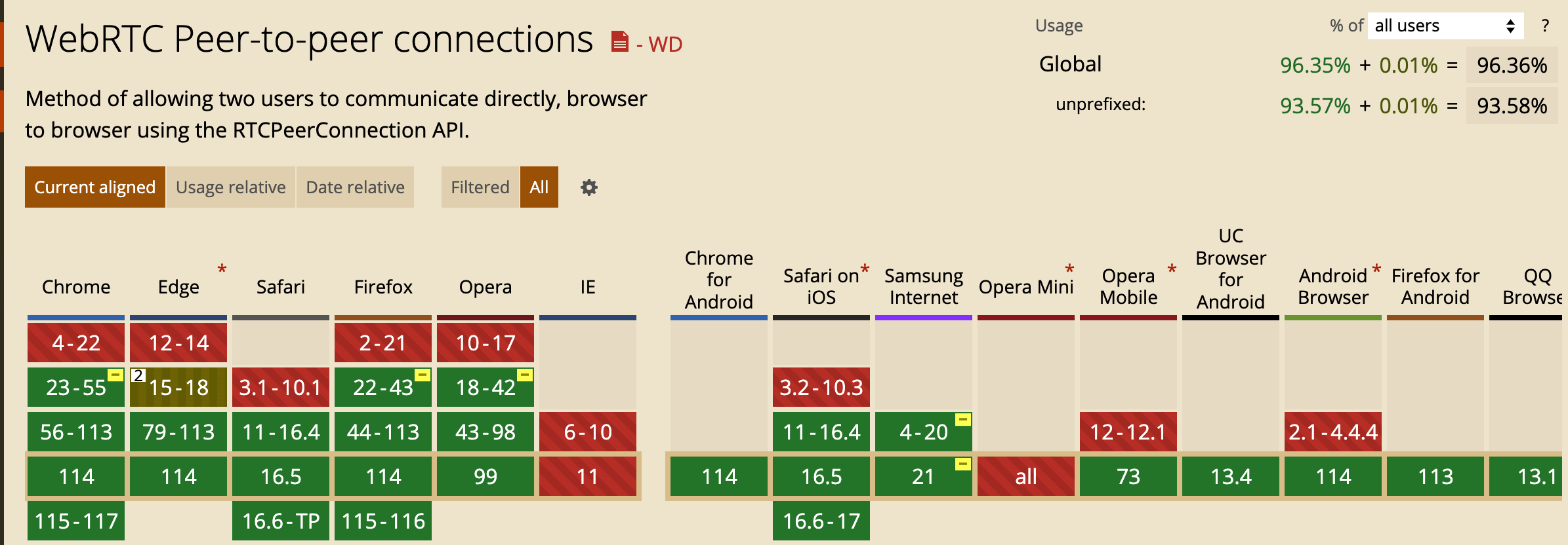 can-i-use-webrtc.png