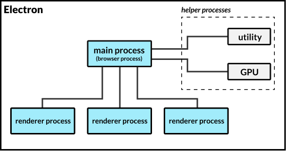 electron-process2