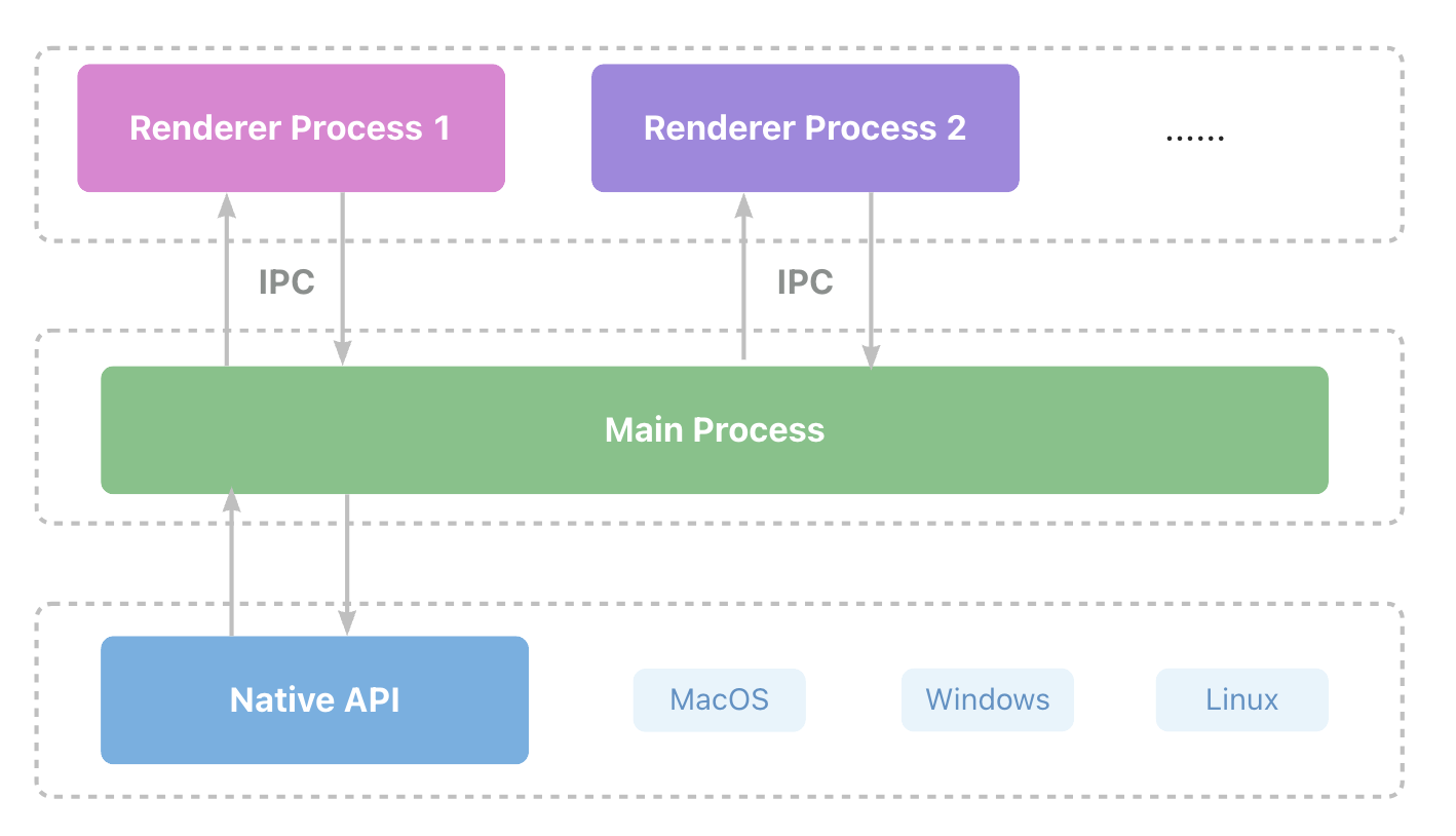 electron-render-main