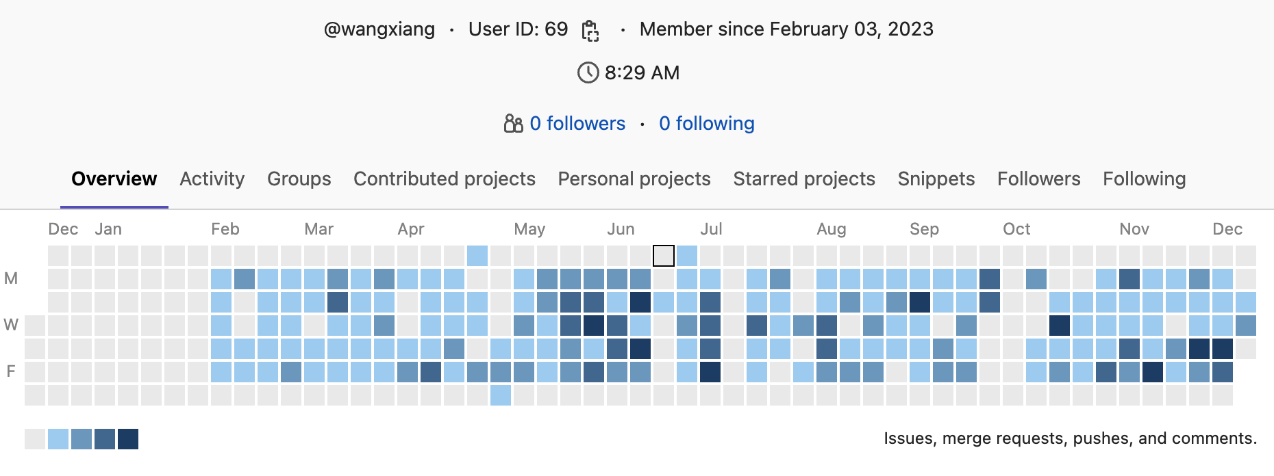 gitlab-sum-commit