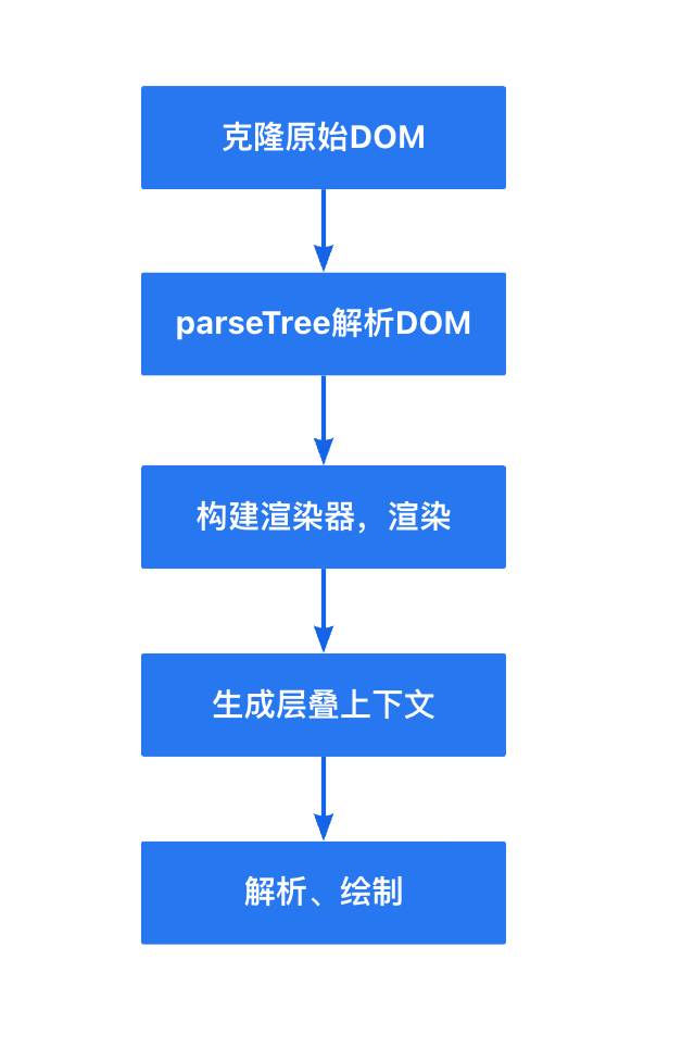 html2canvas-canvas-flow