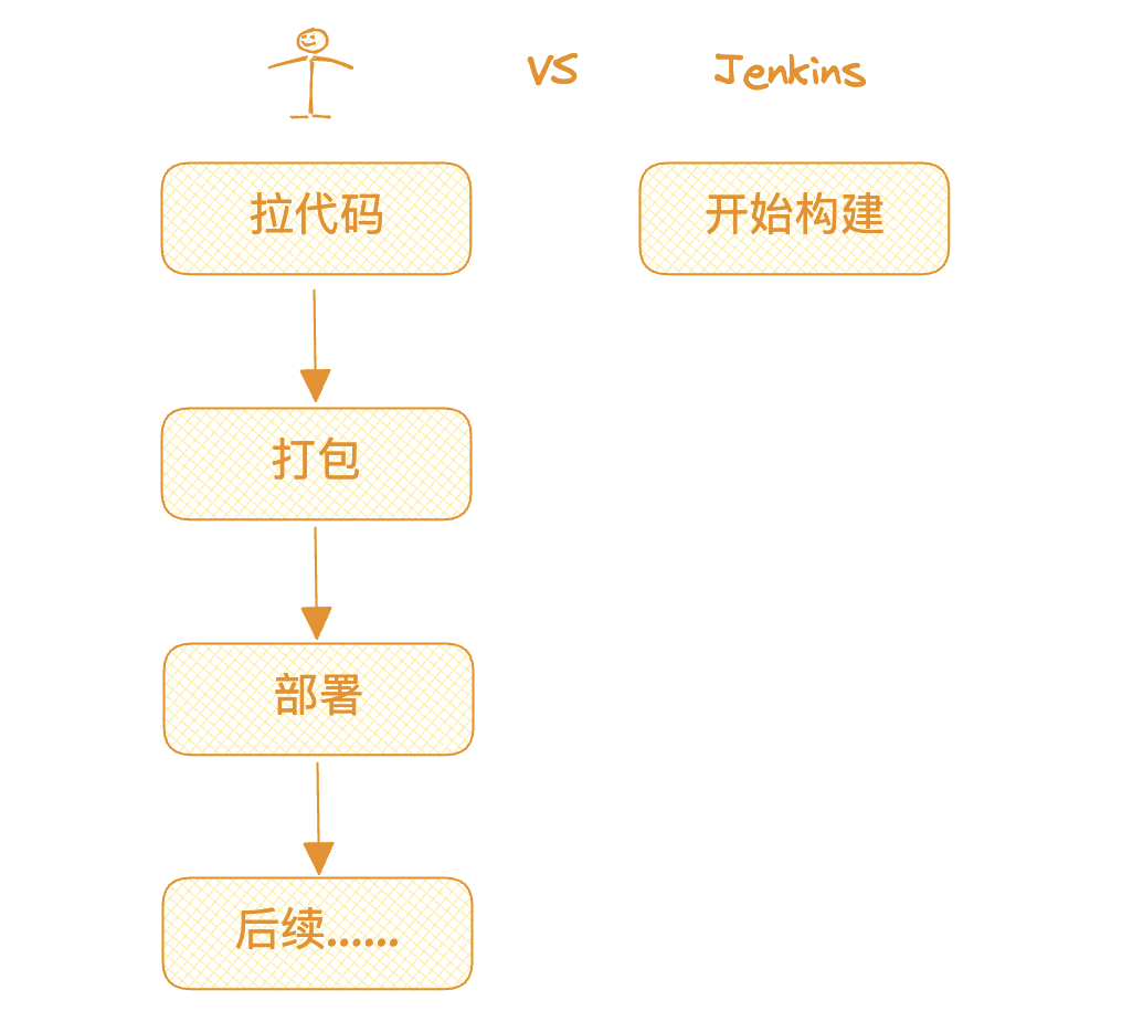 jenkins-vs-old