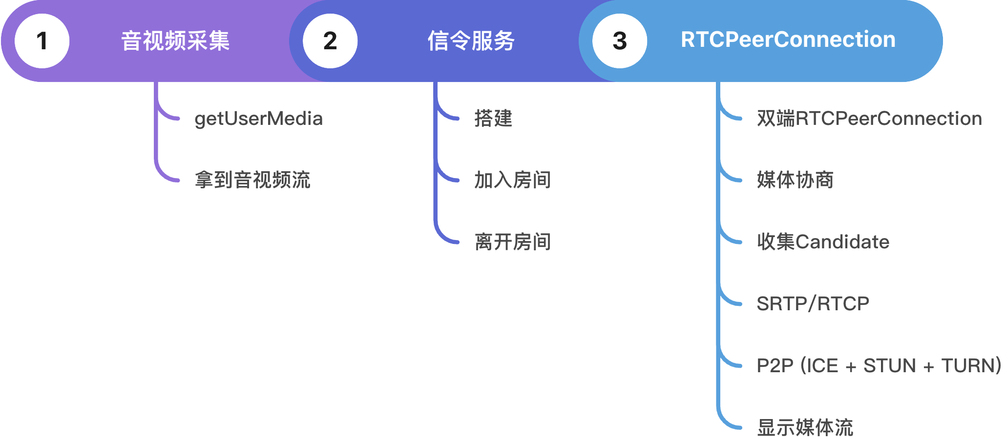 webrtc-flow.png