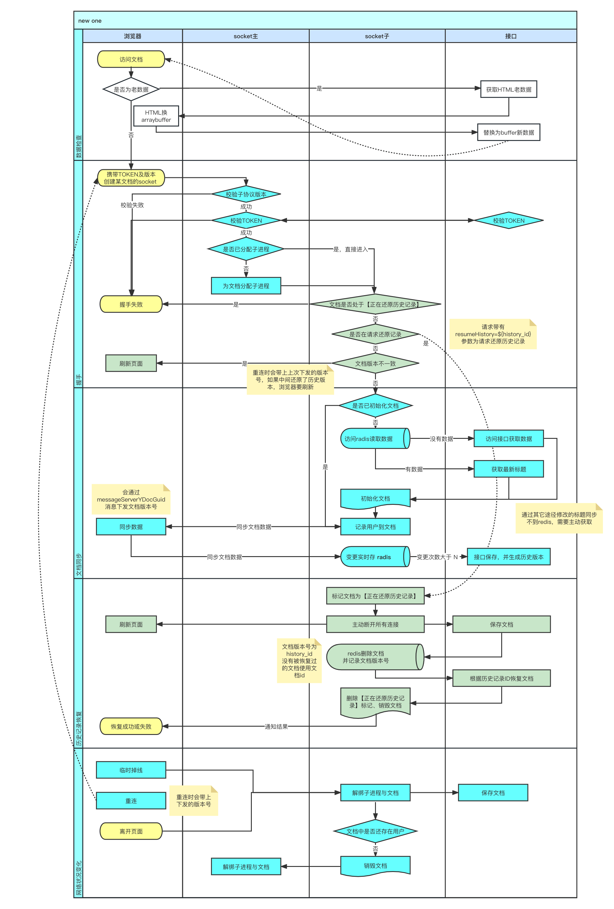 word-yjs-socket